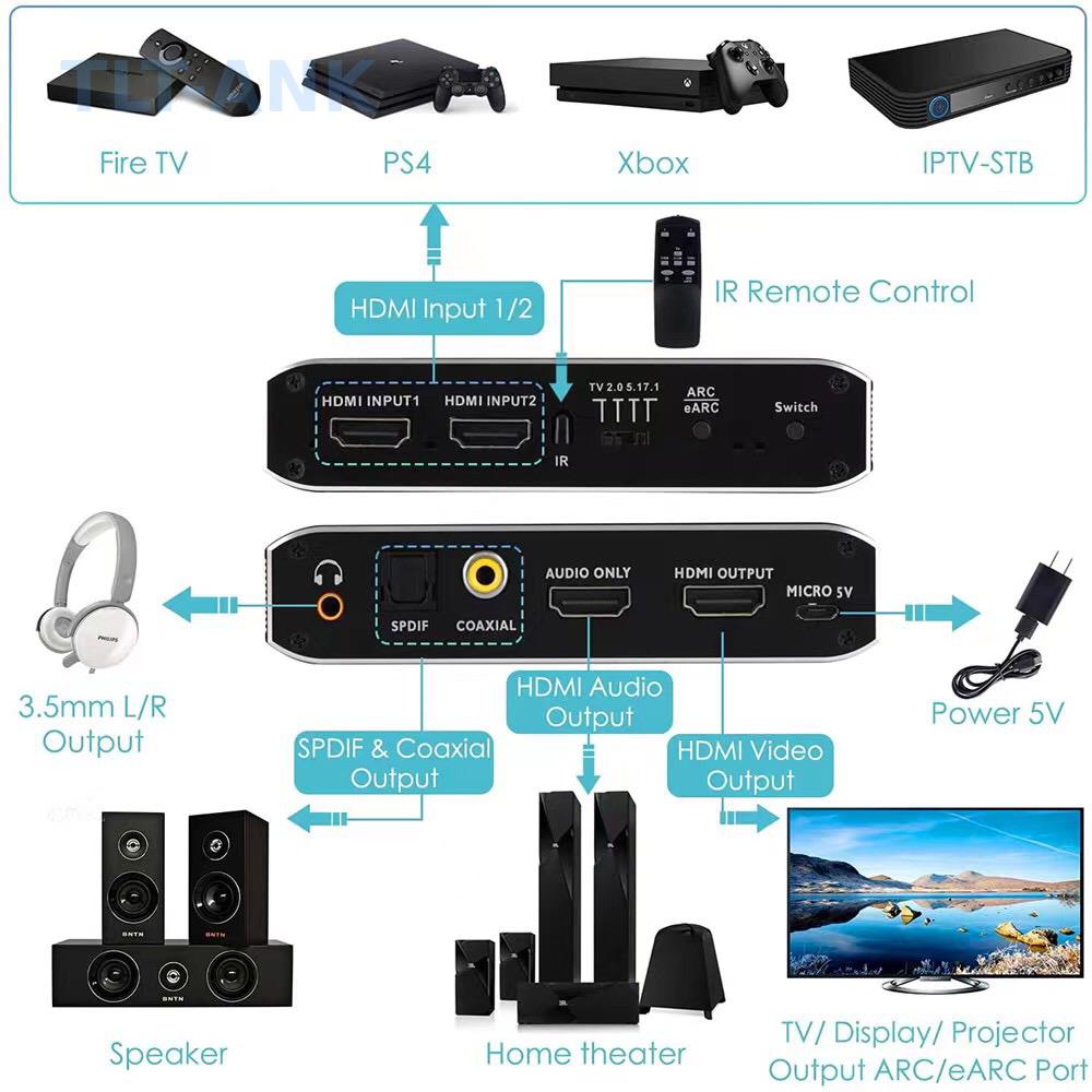 HDMI Switch 2 in 1 uit 4K 120H - Optical Audio Hdmi Earc Extractor recensie en prijs