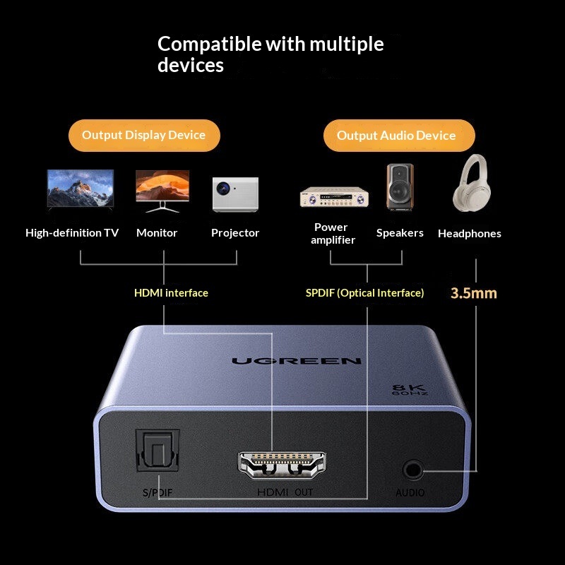 UGREEN 25445 HDMI-audio-uitbre - Optical Audio Hdmi Earc Extractor recensie en prijs