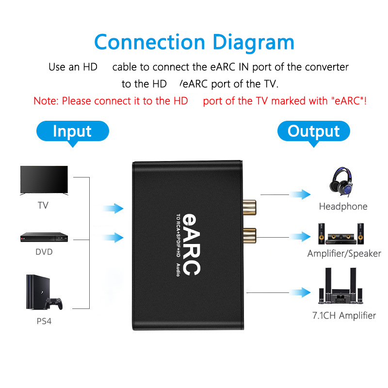 RCA Audio Extractor Converter  - Optical Audio Hdmi Earc Extractor recensie en prijs