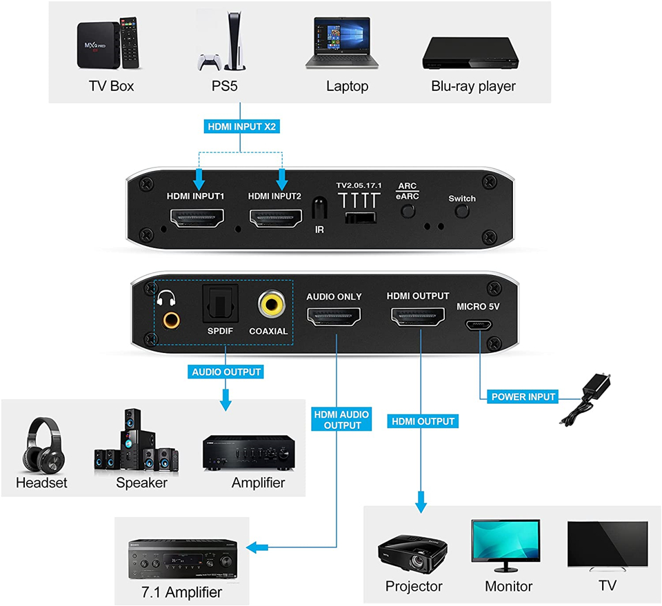 Navceker 4K 120Hz HDMI-schakel - Optical Audio Hdmi Earc Extractor recensie en prijs