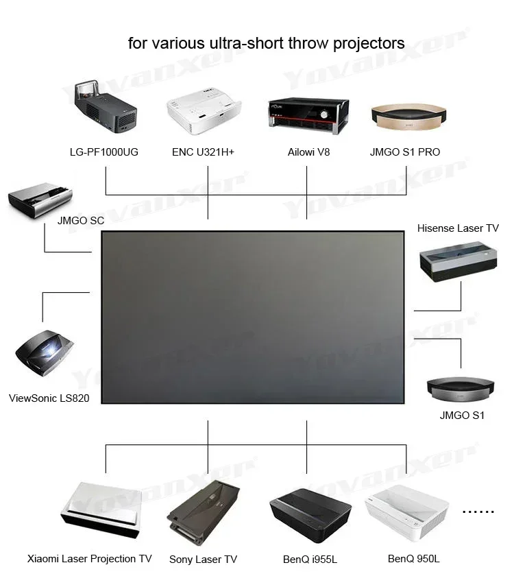 2026 HOT ALR PET Crystal Vaste - Alr Ambient Light Rejecting Projector Screen recensie en prijs