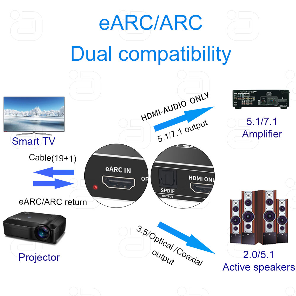 EARC Audio Extractor 192Khz DA - Optical Audio Hdmi Earc Extractor recensie en prijs