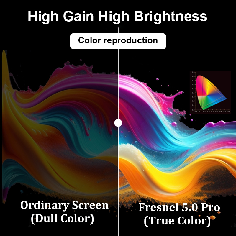 Nieuw geüpgraded Fresnel 5.0 P - Alr Ambient Light Rejecting Projector Screen recensie en prijs