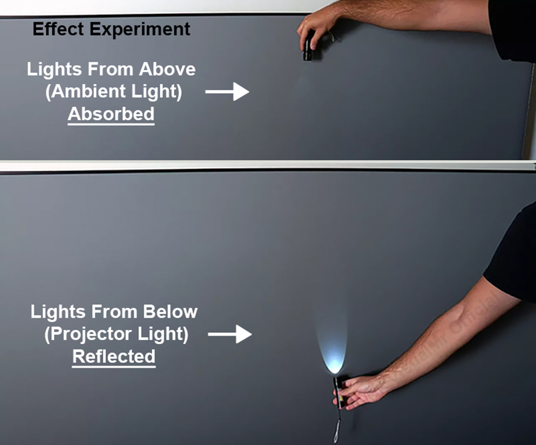 2026 MAX 150 inch ALR PET Crys - Alr Ambient Light Rejecting Projector Screen recensie en prijs