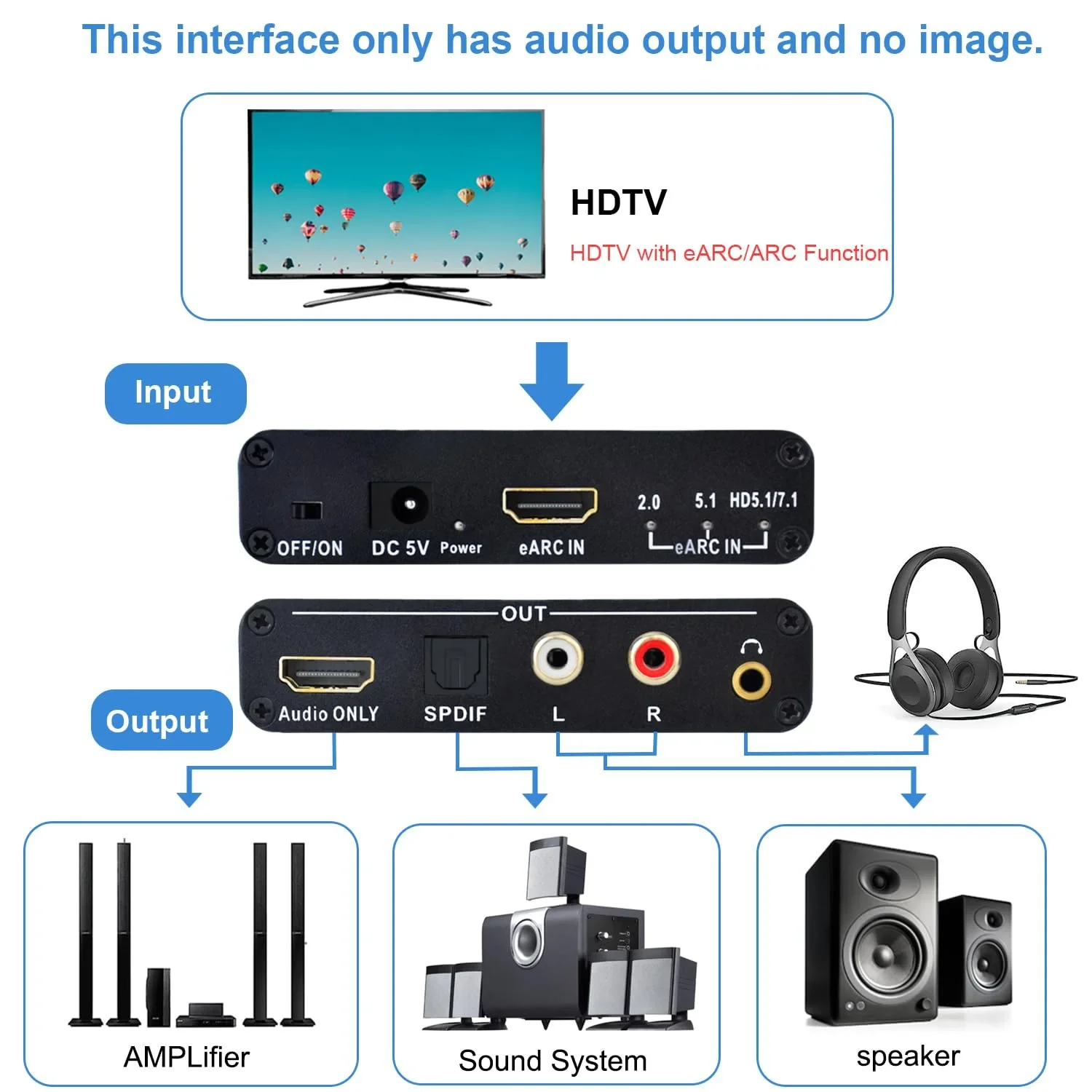 192KHz HDMI EARC ARC naar RCA  - Optical Audio Hdmi Earc Extractor recensie en prijs