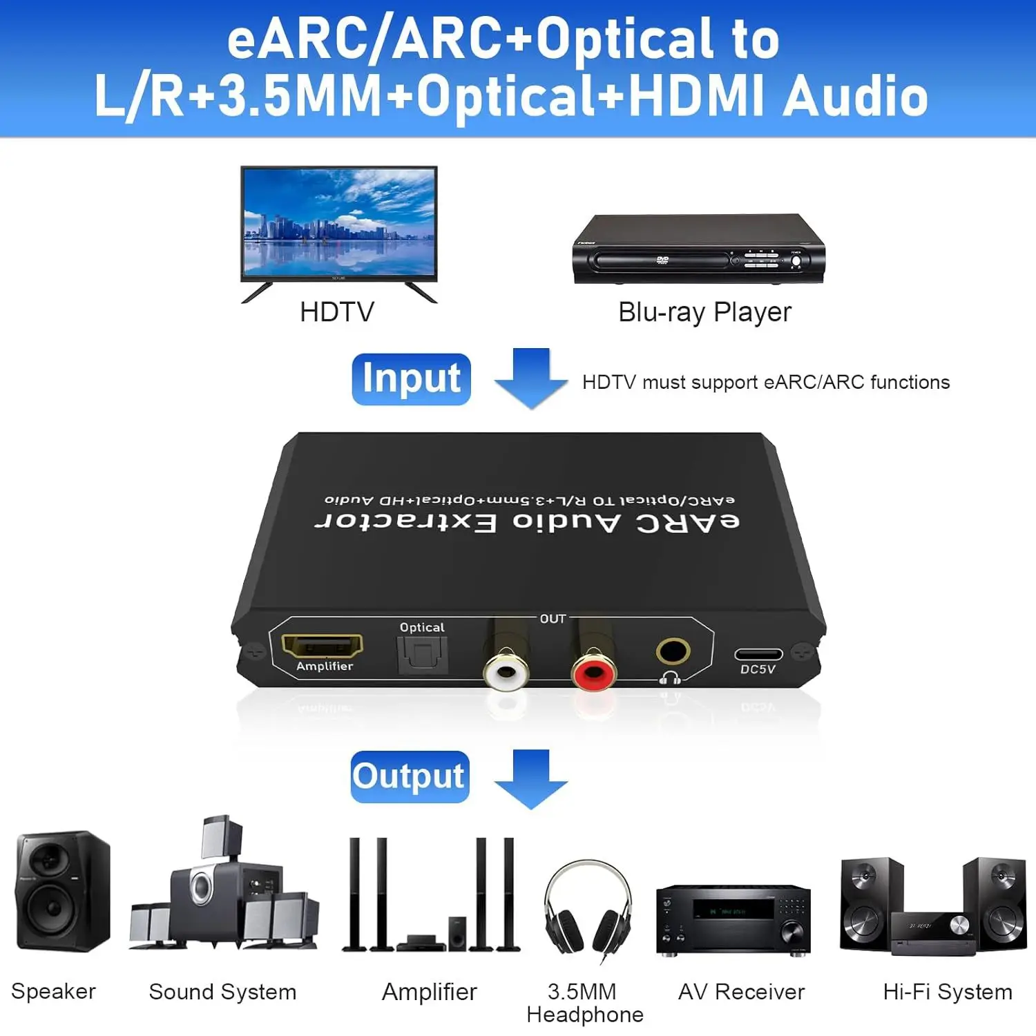 192Khz EARC ARC Audio Extracto - Optical Audio Hdmi Earc Extractor recensie en prijs