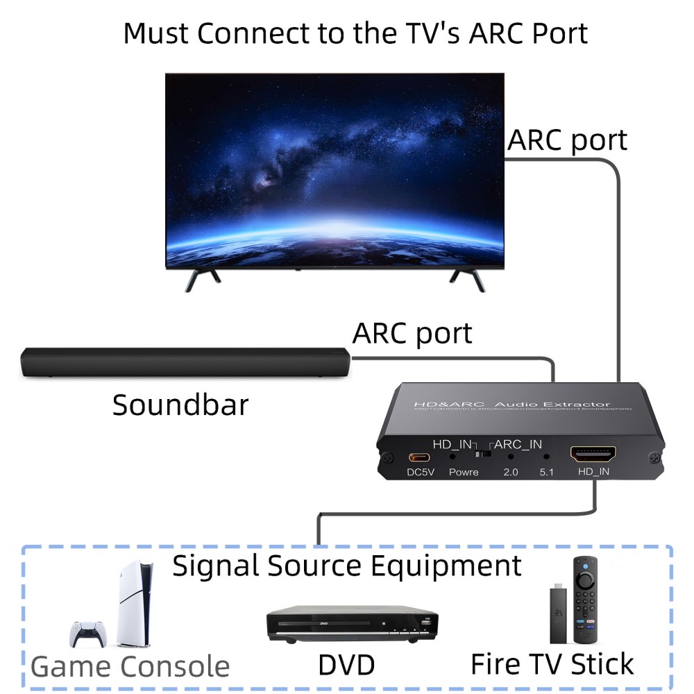 ARC Audio Extractor Decoder 4K - Optical Audio Hdmi Earc Extractor recensie en prijs