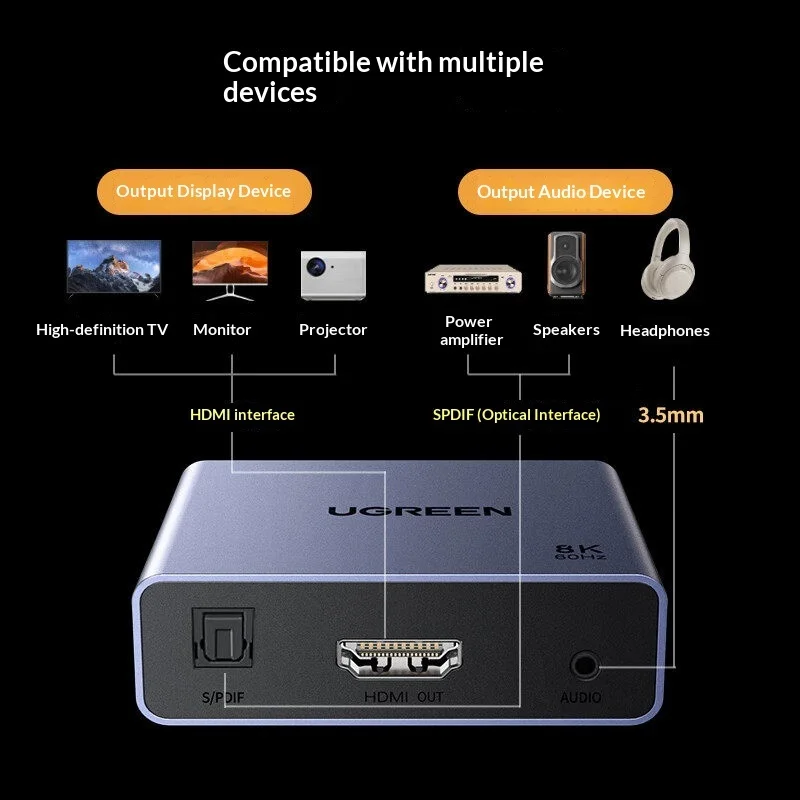 UGREEN 25445 HDMI-audio-uitbre - Optical Audio Hdmi Earc Extractor recensie en prijs