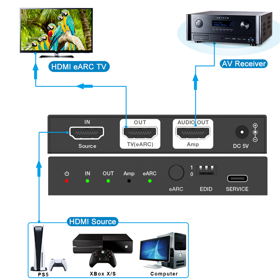 Navceke 4K 120Hz HDMI 2.1 EARC - Optical Audio Hdmi Earc Extractor recensie en prijs
